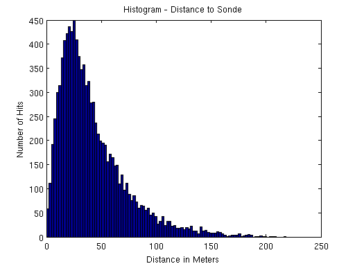 hist-10000.png hist-10000.png
