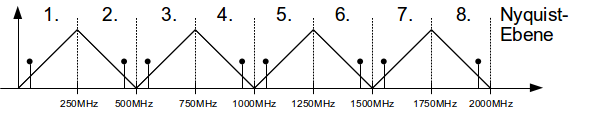 nyquist.png nyquist.png