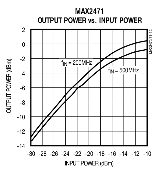 max2470_amp.png max2470_amp.png