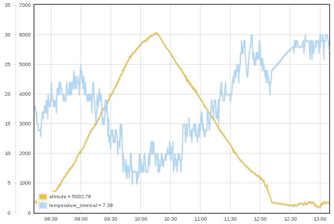 0x05-data.png 0x05-data.png