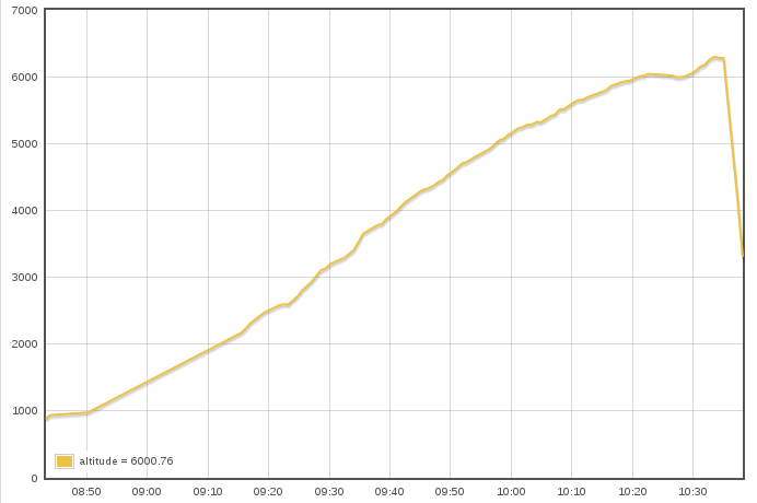 0x07-altitude.png 0x07-altitude.png