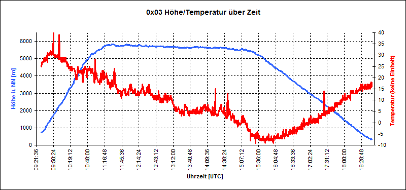0x03-start-2.11.2014.png 0x03-start-2.11.2014.png
