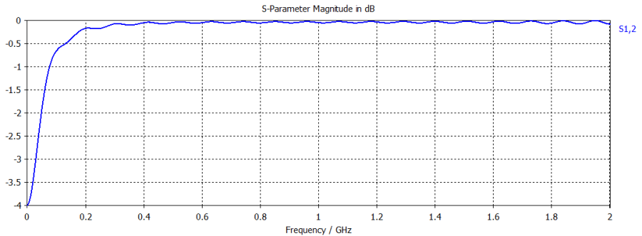 microstrips12.png microstrips12.png