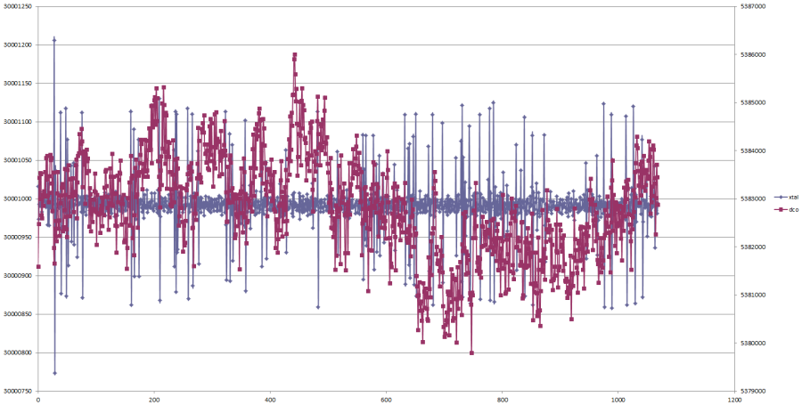 fnoise_with_gps.png fnoise_with_gps.png