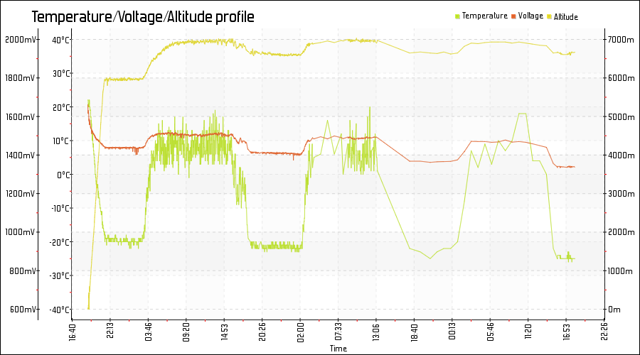 0x09-alt-temp-volt.png 0x09-alt-temp-volt.png