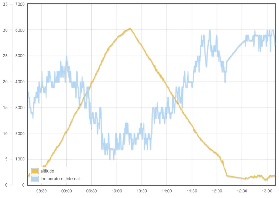 0x05-data.jpg 0x05-data.jpg
